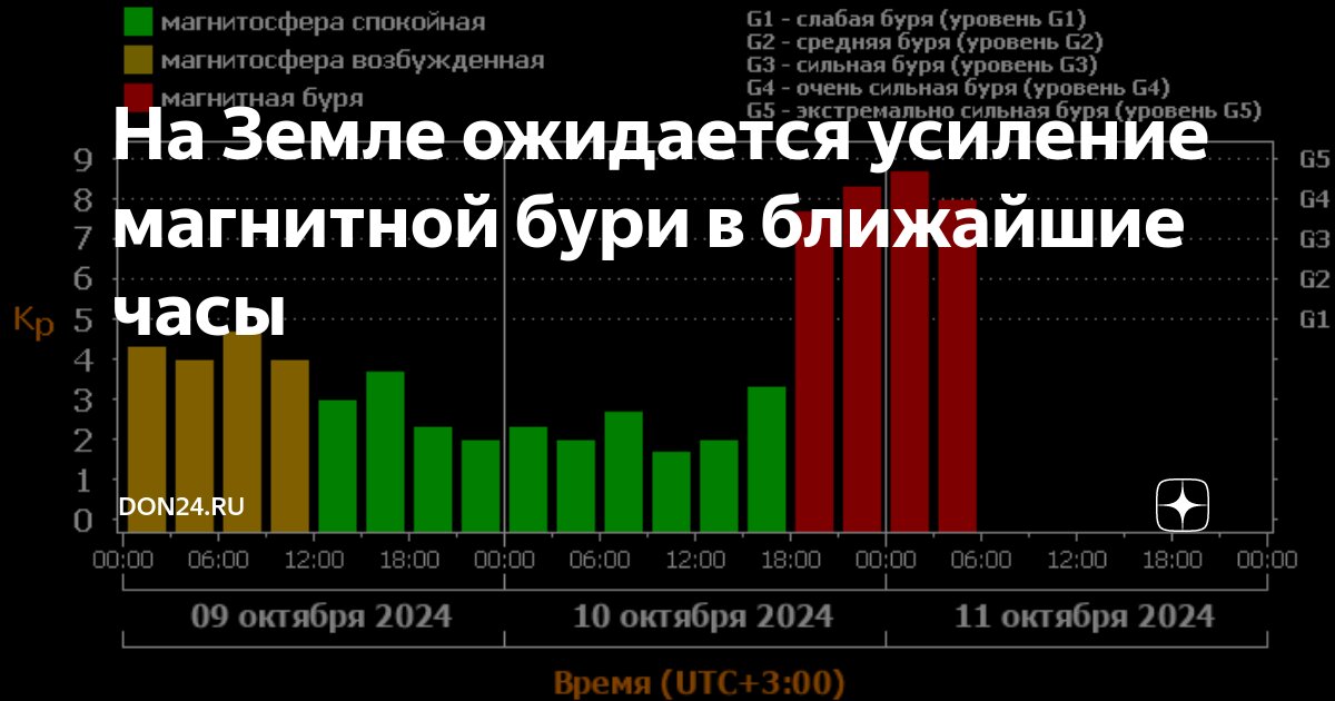 Есть ли магнитные бури 11 октября 2024. Есть ли магнитные бури 11 октября 2024. Есть ли магнитные бури 11 октября 2024. Есть ли магнитные бури 11 октября 2024. Есть ли магнитные бури 11 октября 2024.
