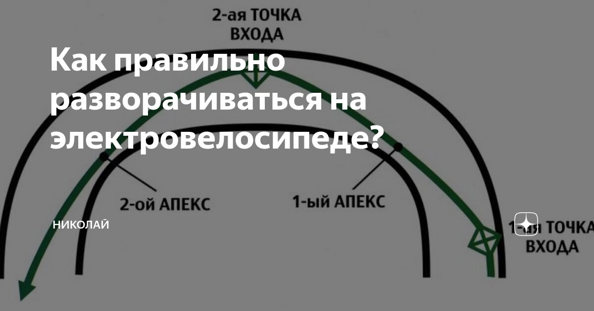 Как правильно разворачиваться на электровелосипеде? | Николай | Дзен