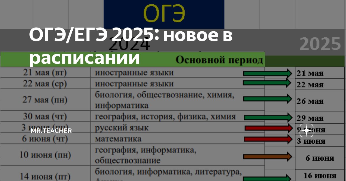 Когда досрочный егэ 2025 Когда досрочный егэ 2025