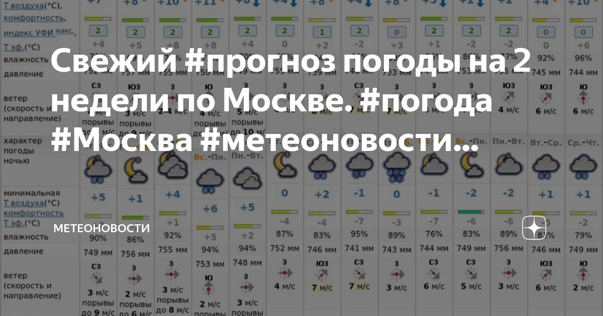 Погода в москве вороново на 14 дней. Погода в москве. Погода в москве. Метеоновости москва. Погода в москве на 14.