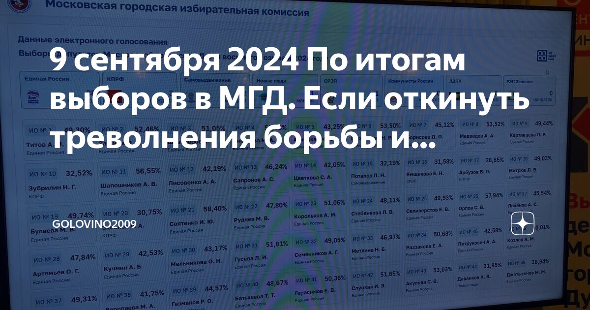 Какие выборы в башкирии в сентябре 2025. Какие выборы в башкирии в сентябре 2025