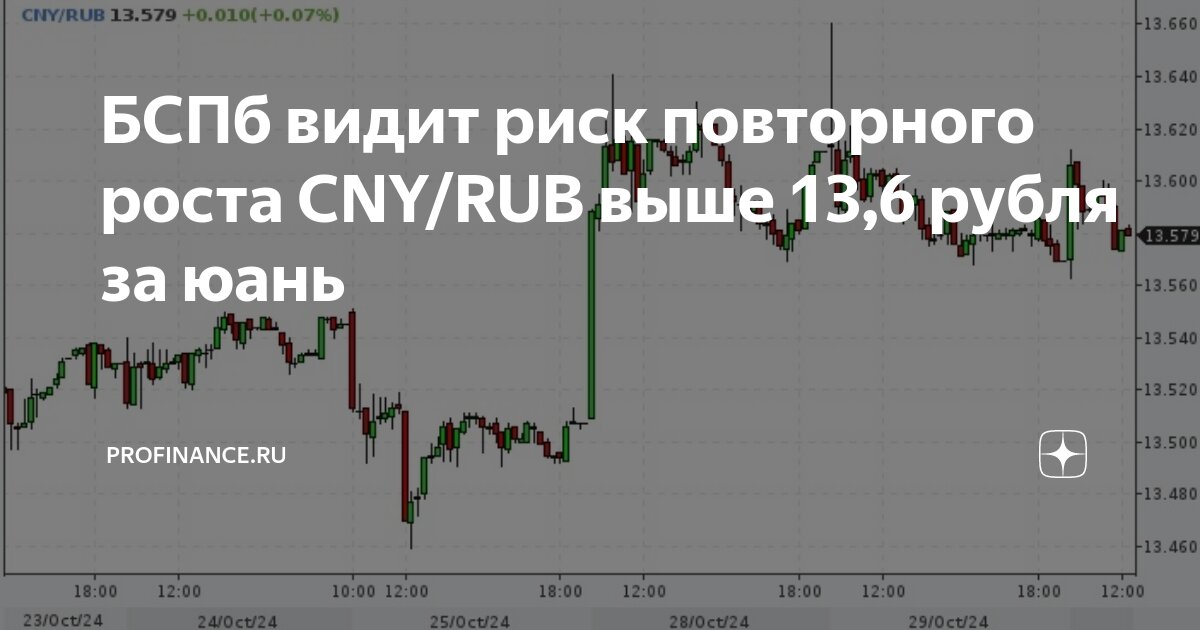 Китайский юань график. Динамика курса юаня. Китайский юань к рублю динамика. 479 юаней в рублях. Курс доллара на сегодня.