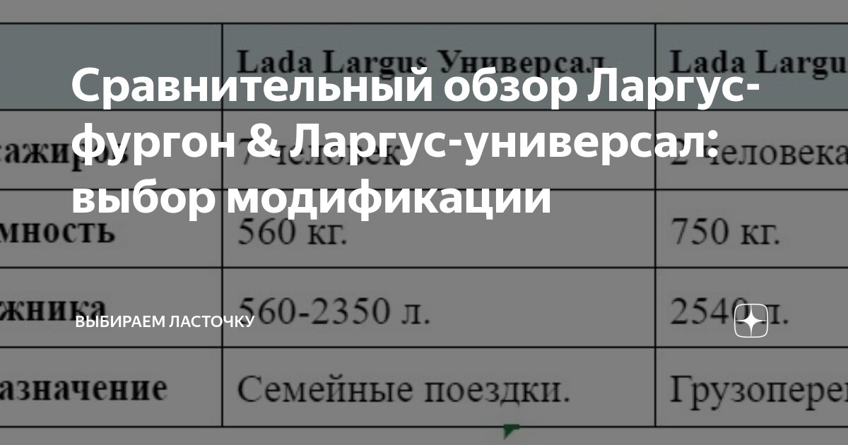 Сравнительный обзор Ларгус-фургон & Ларгус-универсал: выбор модификации ...