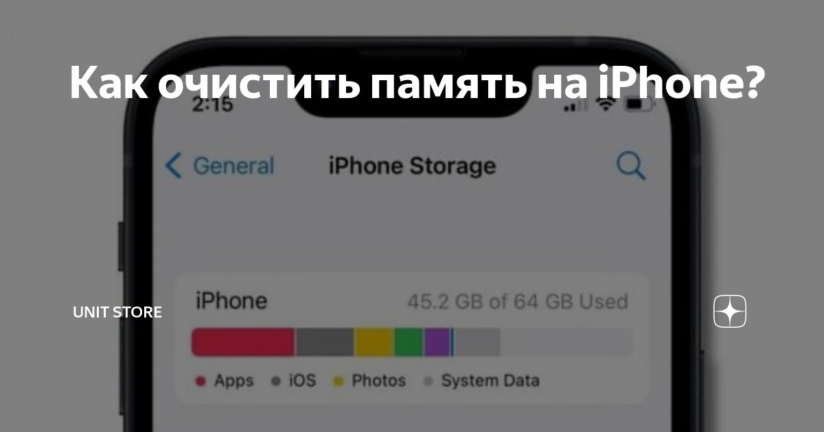 Как очистить фото на айфоне Как очистить память на iPhone? Unit Store Дзен