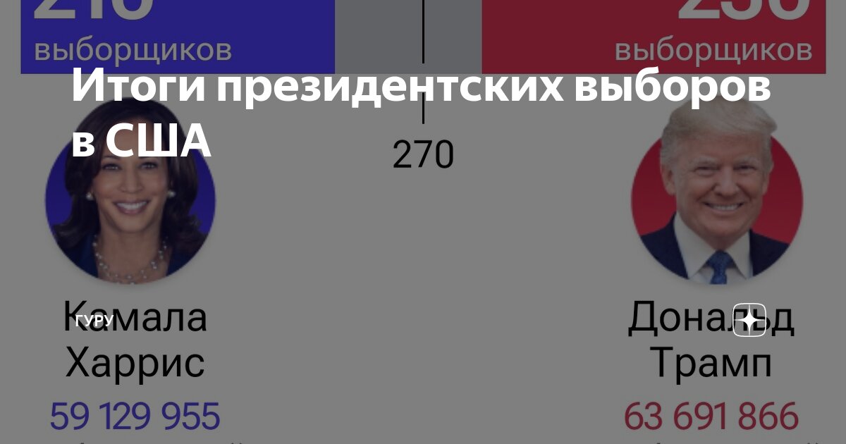 Какого числа выборы в америке в ноябре. Какого числа выборы в америке в ноябре