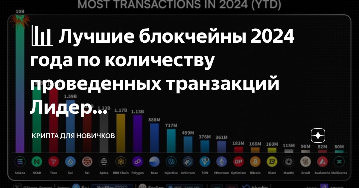 Суи крипта. Суи крипта