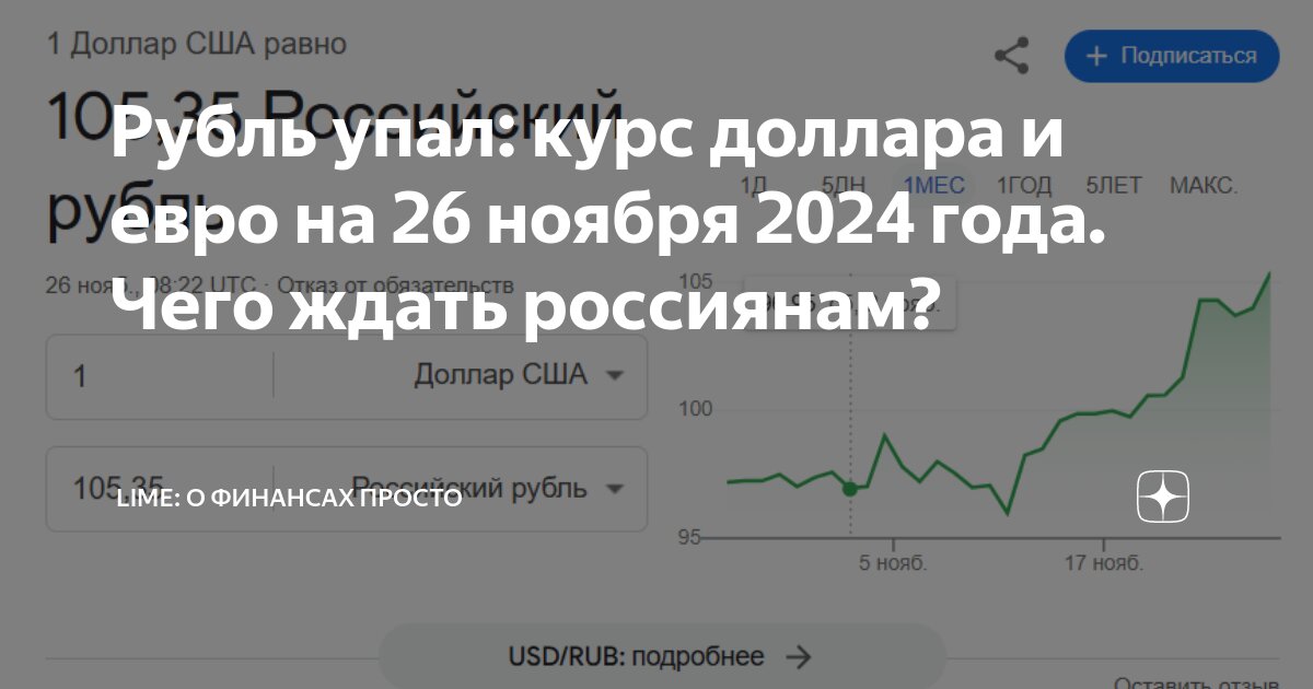 Курс валют на 22 ноября 2024