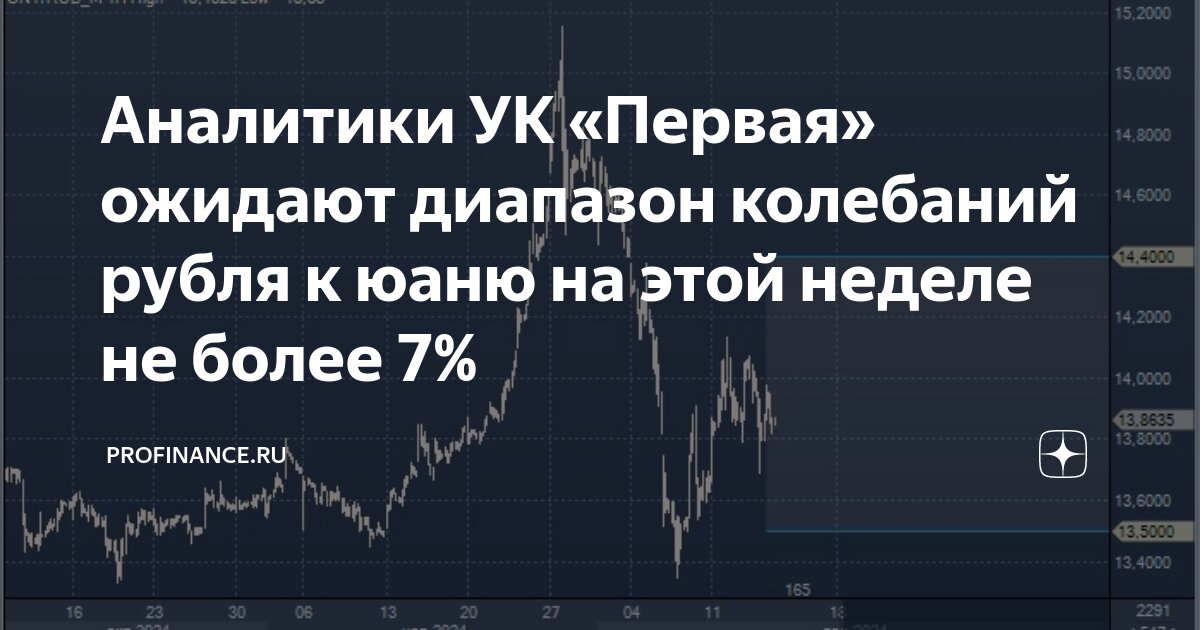 Курс доллара на московской бирже. Профинанс. Логотип профинанс первый. Профинанс. Профинанс рубль.