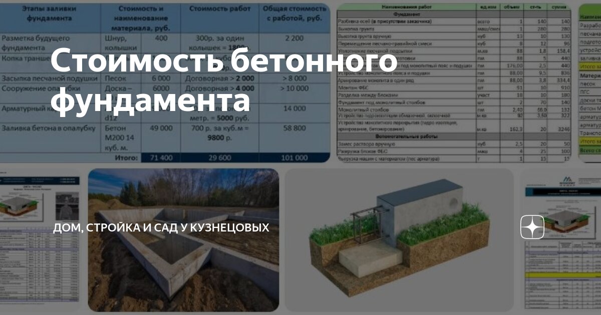 Как рассчитать сад