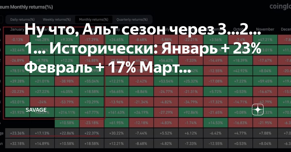 Через 3 2 1 все