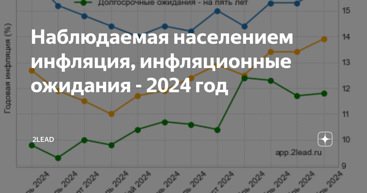 Данные по инфляции сентябрь 2025 росстат. Данные по инфляции сентябрь 2025 росстат