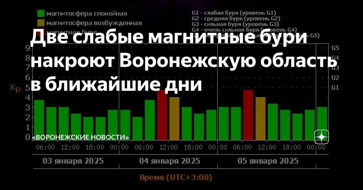 Всего несколько дней после. Всего несколько дней после