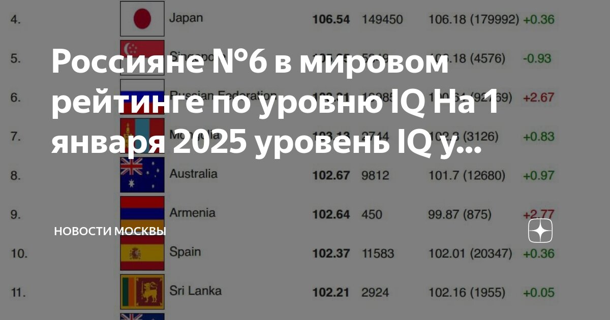 Рейтинг стран по уровню iq. Рейтинг стран по уровню iq