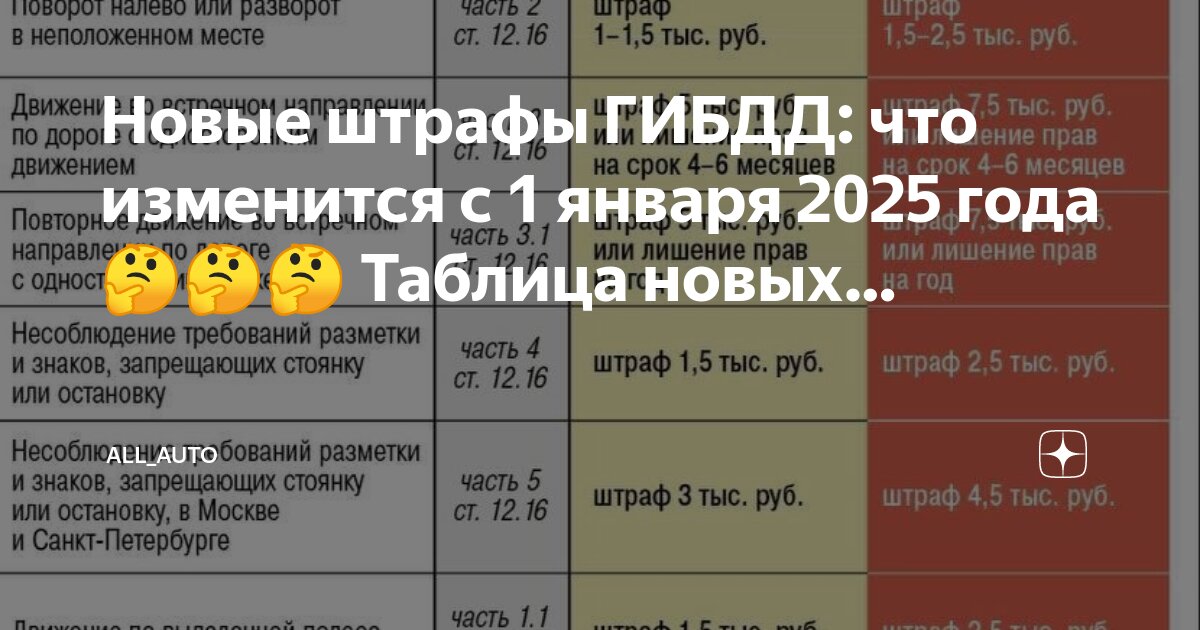 Закон о штрафах с 1 января 2025