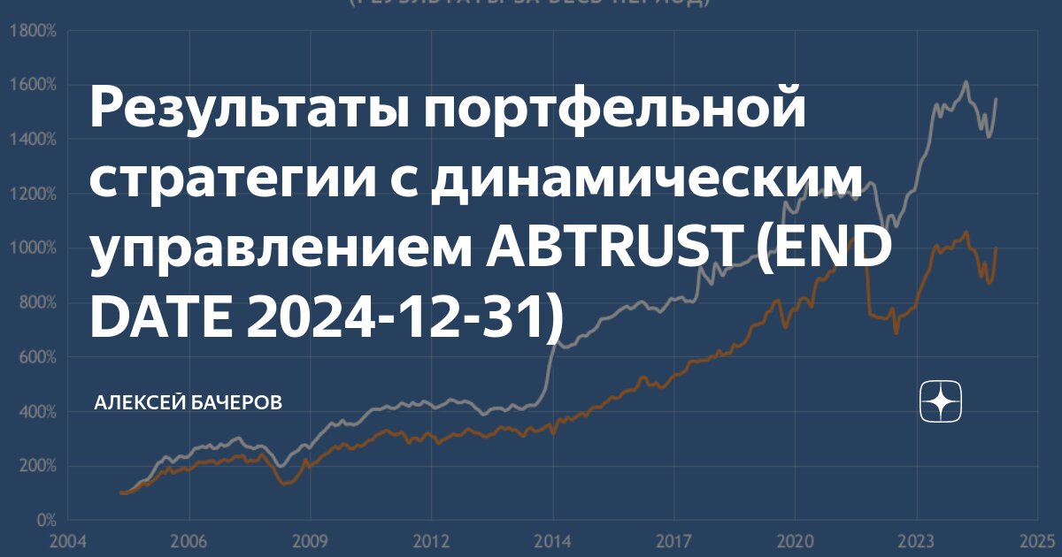 Элементы управляемости. Элементы управляемости