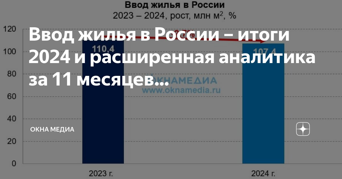 Число и месяц масленицы в 2025. Число и месяц масленицы в 2025
