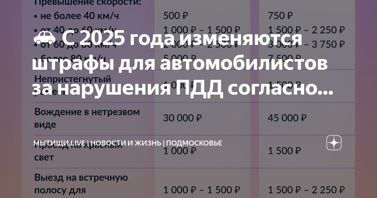Штраф от 20 до 40 превышение 2025. Штраф от 20 до 40 превышение 2025