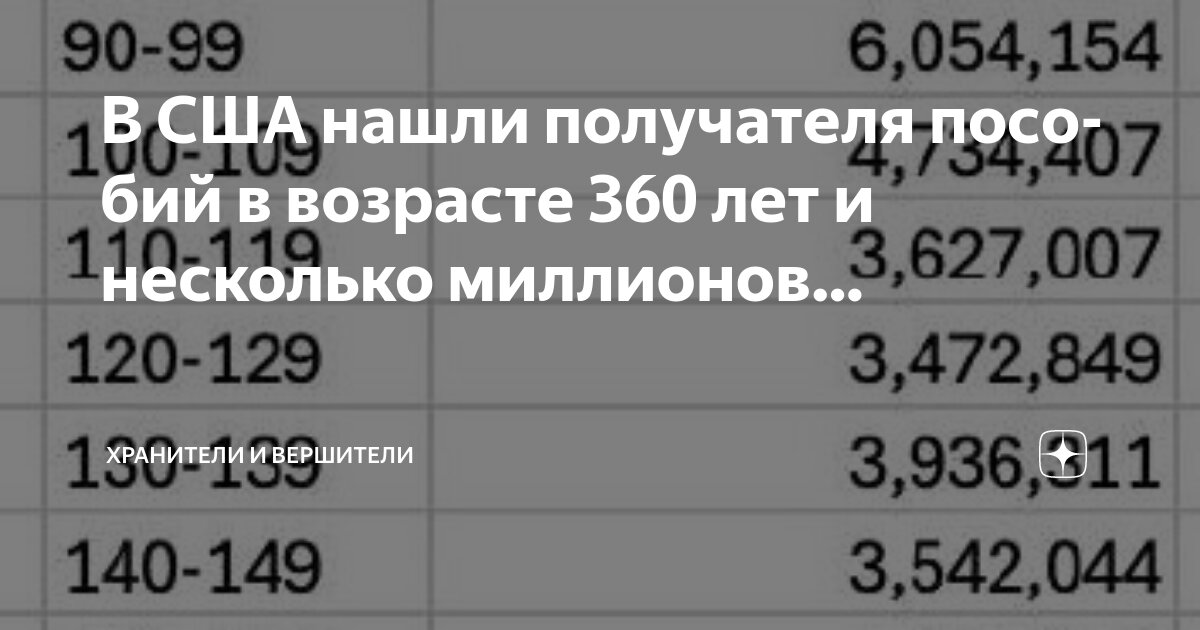 Где находится посылка сдэк по номеру В США нашли получателя пособий в возрасте 360 лет и несколько миллионов. ХРАНИТЕ