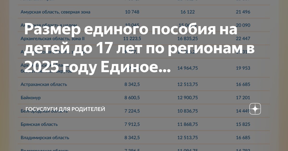 График подачи на единое пособие в 2025