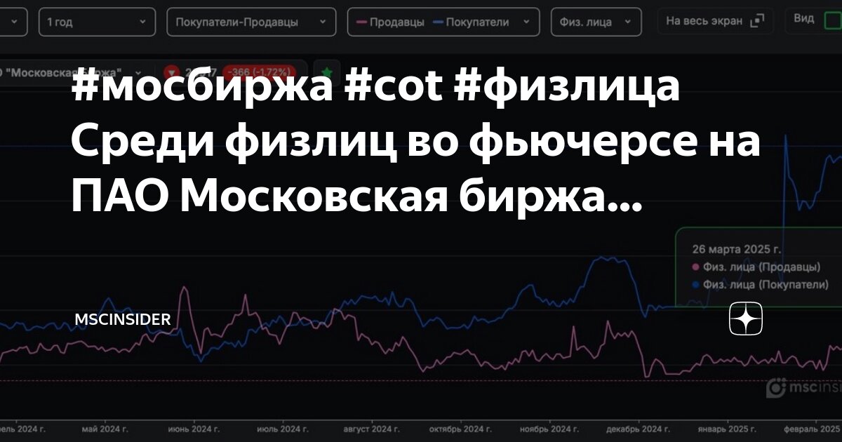 Московская биржа природный газ фьючерс. Московская биржа природный газ фьючерс. Трейдинг прогнозы. Падение цен на газ. Усреднение картинка.