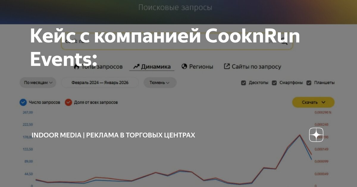 Кейс CooknRun Events