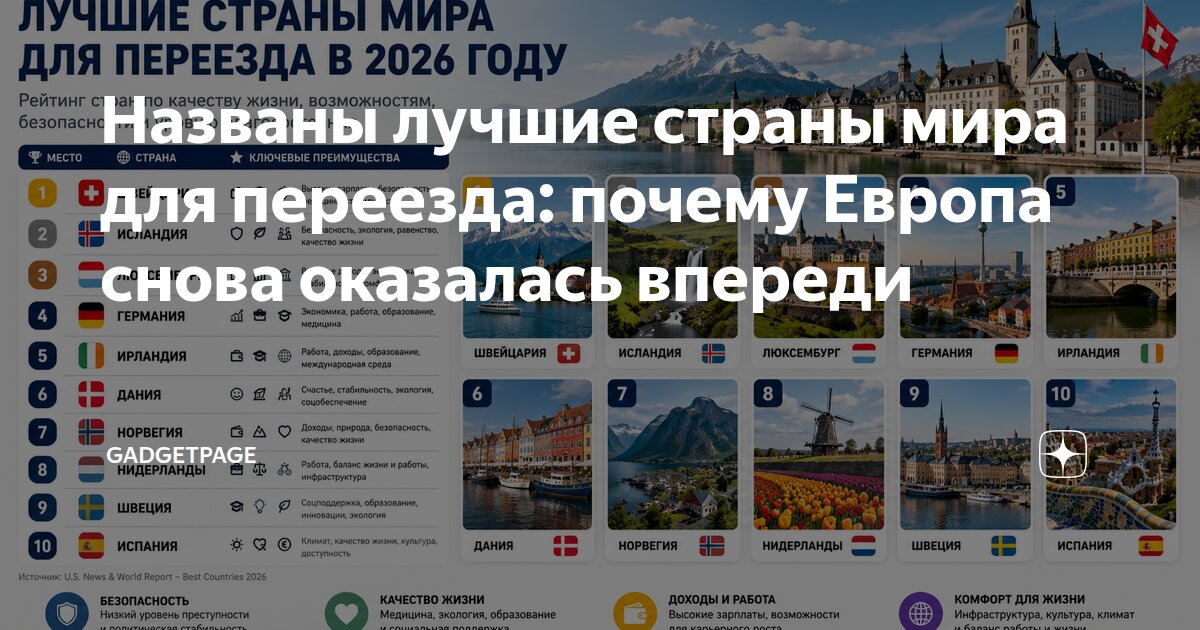 Названы лучшие страны мира для переезда: почему Европа снова оказалась ...