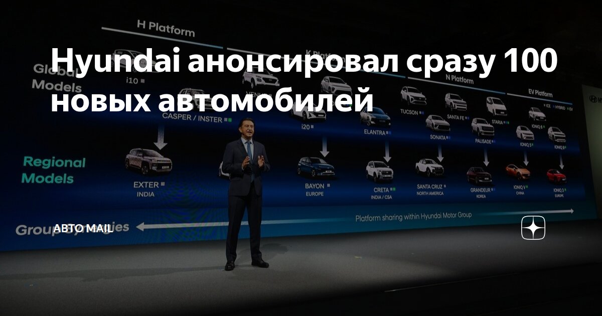 Hyundai анонсировал сразу 100 новых автомобилей Авто Mail Дзен - изображение номер один