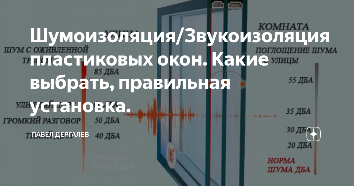 Шумоизоляция/Звукоизоляция пластиковых окон. Какие выбрать, правильная ...