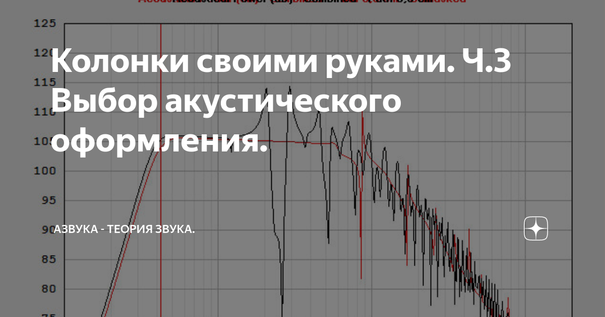 Колонки своими руками. Ч.3 Выбор акустического оформления. | Азвука ...