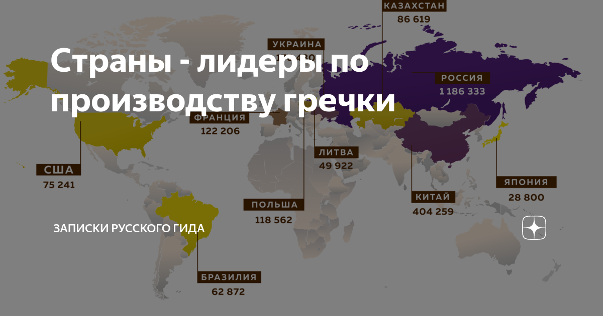 Какая страна выращивает. Лидеры производства гречки. Страны Лидеры по производству гречки. Производители гречки по странам. Гречиха страны Лидеры.