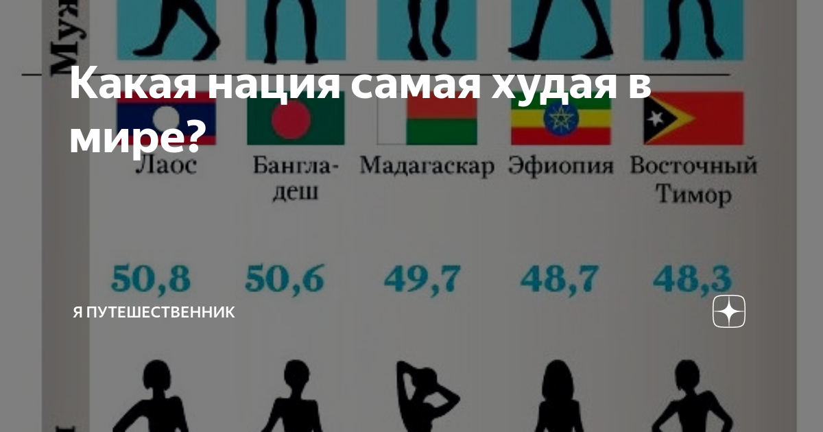 Какой нации самый лучший. Самая стройная нация в мире. Какая нация самая худая в мире. Самая худая нация в мире 2023. Самая тощая Страна в мире
