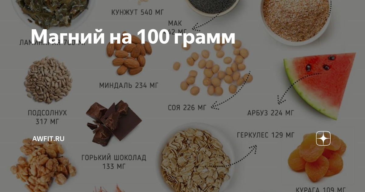 Минералы содержащие магний. Магний в продуктах. Источник магния в продуктах. Продукты с магнием и цинком. Продукты содержащие цинк и магний.