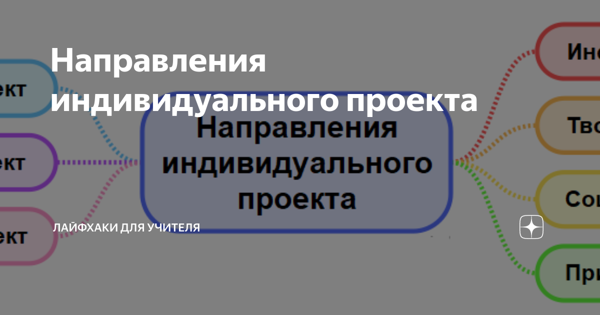 Типы проектов по направлению деятельности