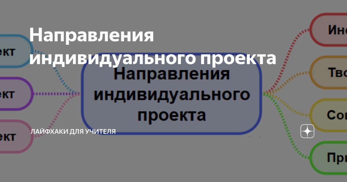 Направления в индивидуальном проекте