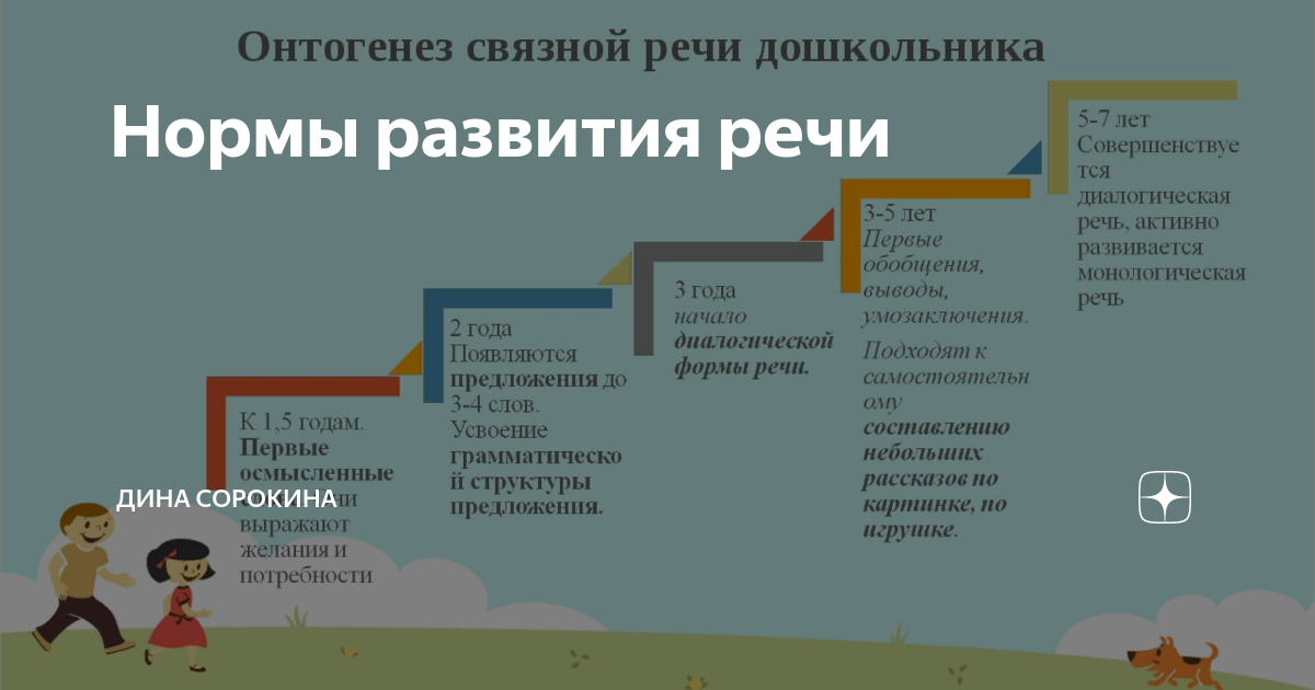 Речевые нормы по возрастам. Речевое развитие в норме таблица. Показатели речевого развития детей дошкольного возраста таблица. Нормы речевого развития детей 2-3 лет таблица. Нормы развития речи у детей по возрасту.