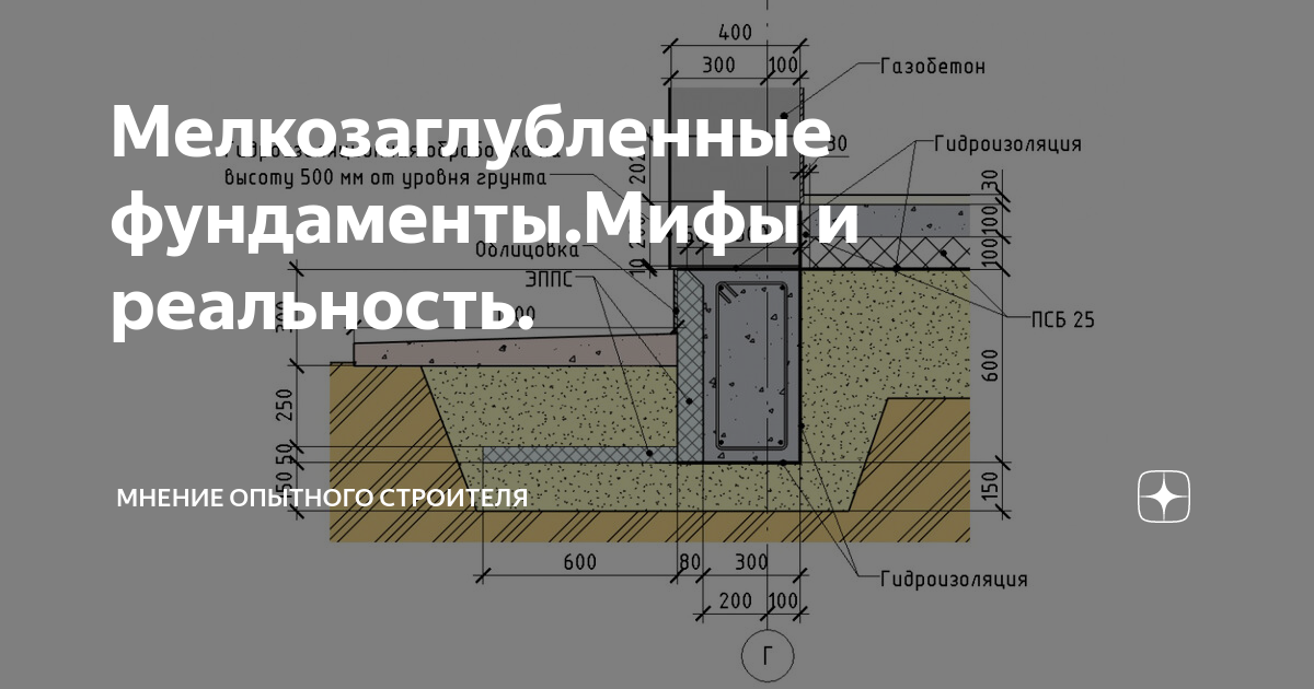 Руководство малозаглубленные и незаглубленные фундаменты