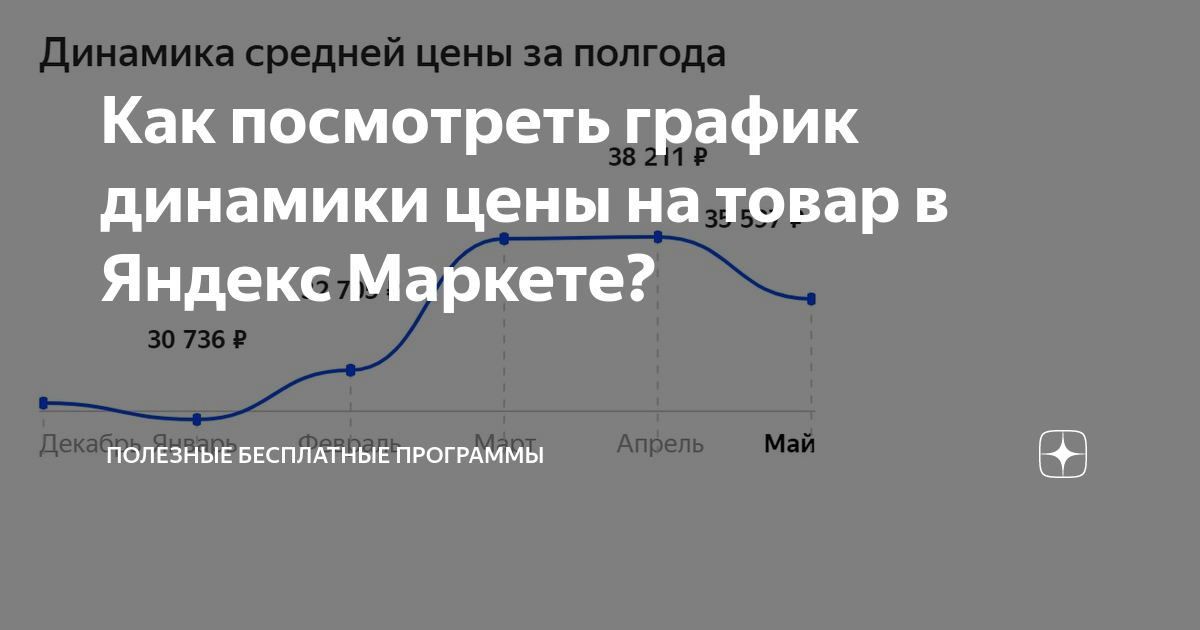 График маркет. Яндекс динамика цен. Динамика цен на Яндекс Маркете как посмотреть. Посмотреть Яндекс Маркет динамика цен. Как посмотреть динамику цен