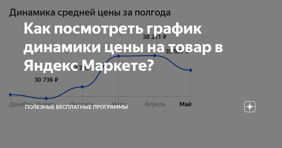 График маркет. Яндекс динамика цен. Динамика цен на Яндекс Маркете как посмотреть. Посмотреть Яндекс Маркет динамика цен. Как посмотреть динамику цен.