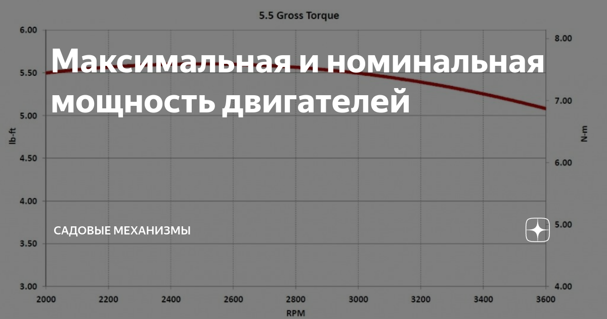 Максимальная и номинальная мощность двигателей | Садовые Механизмы | Дзен