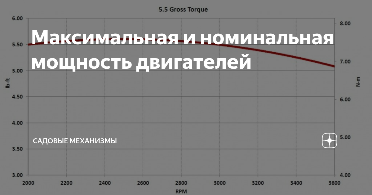 Максимальная стоимость займа