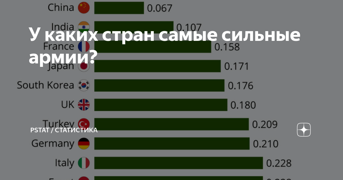 Самый сильный язык. Какая самая сильная Страна. Топ 10 самых сильных стран. Какая самая самая самая сильная Страна. Топ 5 самых сильных стран