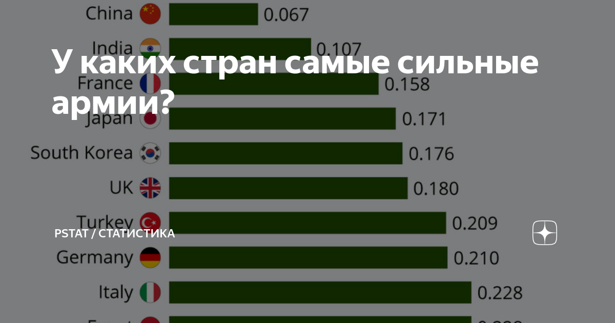 Какая самая сильная Страна. Топ 10 самых сильных стран. Какая самая самая самая сильная Страна. Топ 5 самых сильных стран.