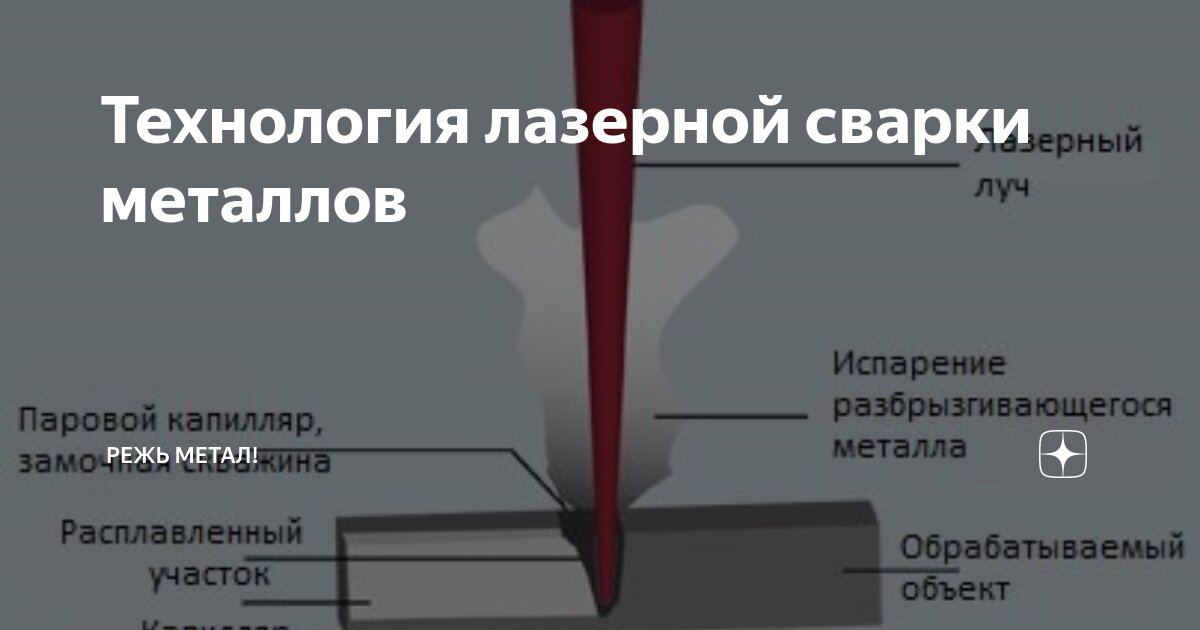 Обозначение сварки на чертеже по ескд фото и видео - avRussia.ru