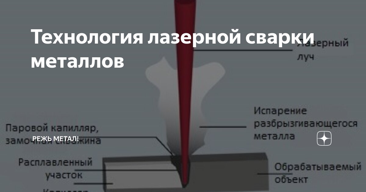 Сварка в защитных газах: суть технологии и руководство для начинающих