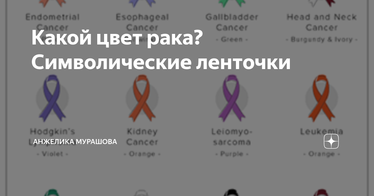 Цвет рака. Цвет лент в онкологии. Виды онкологии по цвету. Что значит цвет ленты онкологии. Знак диагностики ленточка какой цвет какая болезнь.