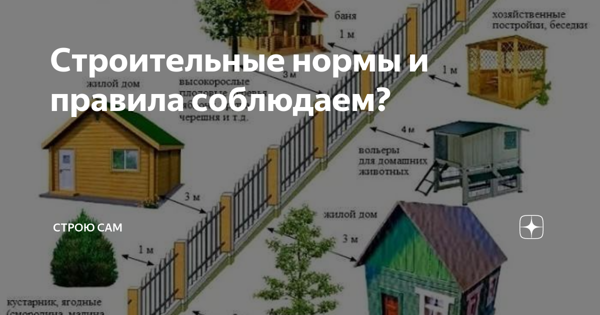 Строительные нормы и правила. СНИП по строительству. Нормы строительства хозяйственных построек от соседей. Нормы Строй построек на участке. СНИП хозяйственные постройки
