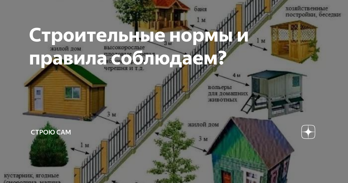 Какой должен быть дом. СНИП по строительству. Нормы строительства хозяйственных построек от соседей. Нормы Строй построек на участке. СНИП хозяйственные постройки.