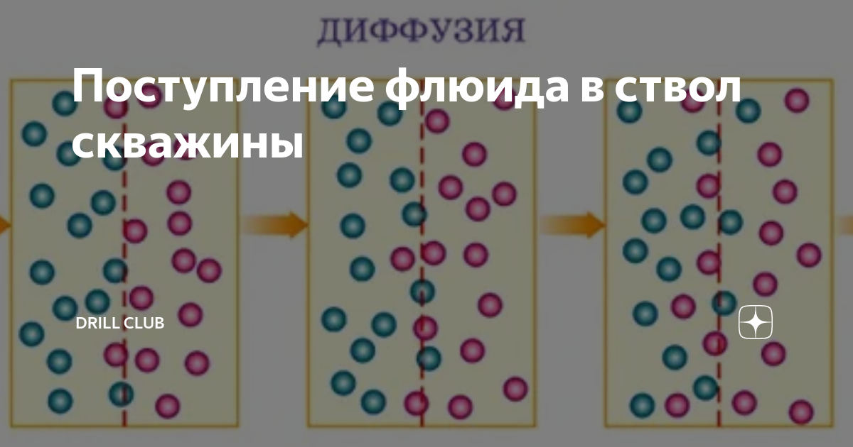 Что такое диффузия газа в скважине