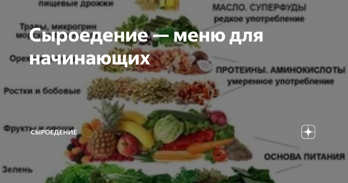 Сыроедение. Рецепты для сыроедов. | ВКонтакте