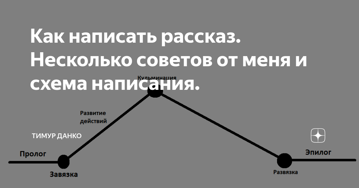 Элементы сюжета в произведении: все что нужно знать авторам